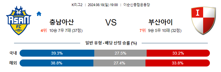 8월18일 K리그2 충남아산 부산 아시아축구분석 무료중계 스포츠분석